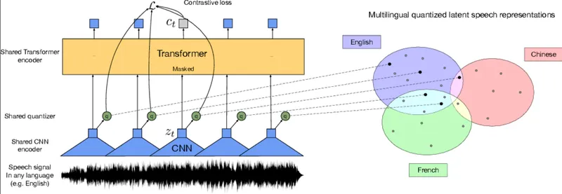 Wav2Vec2 emotion-recognition model architecture