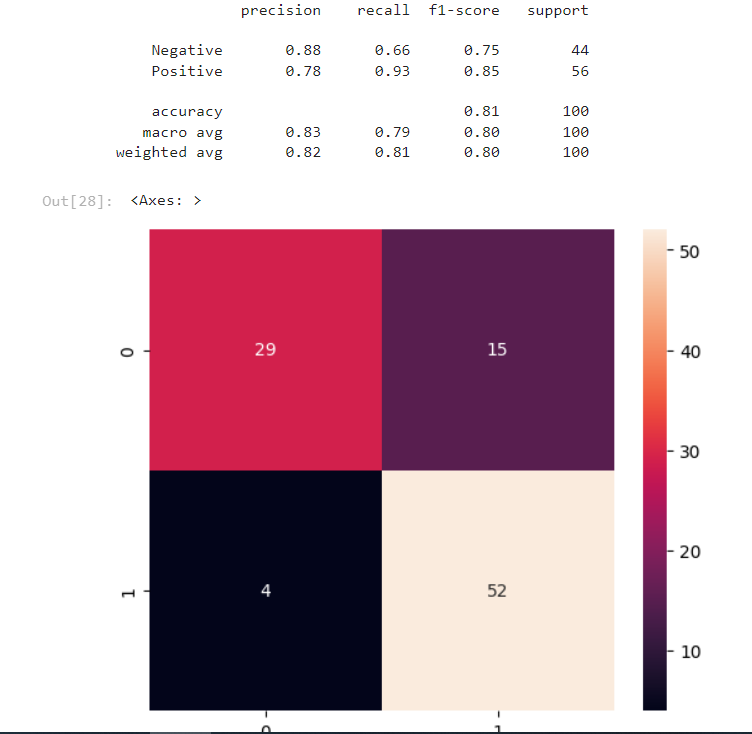 othermetrics